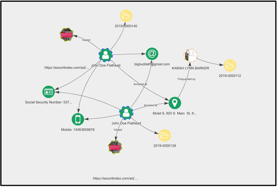 Link Analysis Graph Example