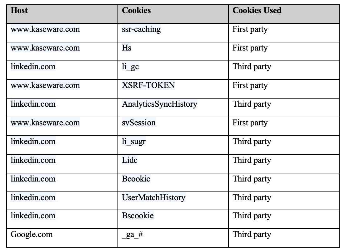 Cookies Used 2024.png