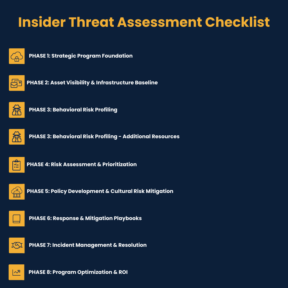 Insider Threat Checklist